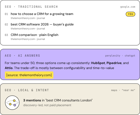 Organic visibility across traditional SEO, AI answer engines and local discovery